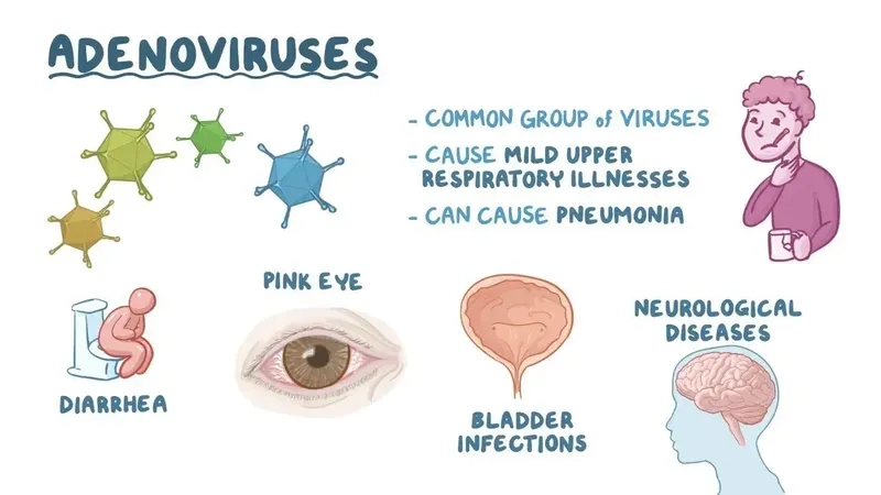 Explore common adenovirus symptoms in children and adults