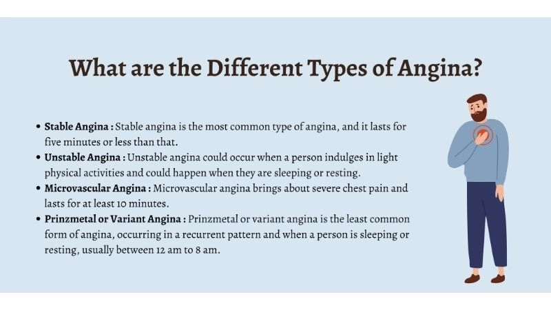 Learning guide with angina pectoris PPT
