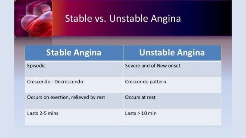 Long term risks of stable angina pectoris