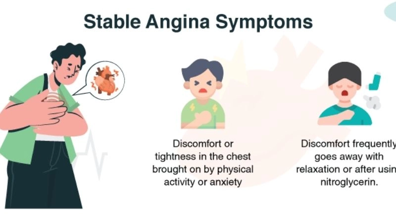 Clear words for angina pectoris meaning