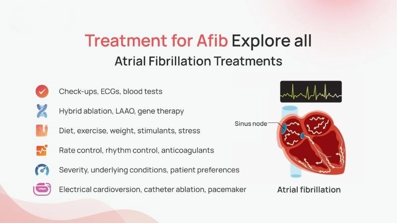 AFib symptoms may appear silently yet dangerously