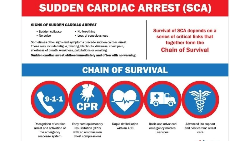 Shocking reality of sudden cardiac arrest