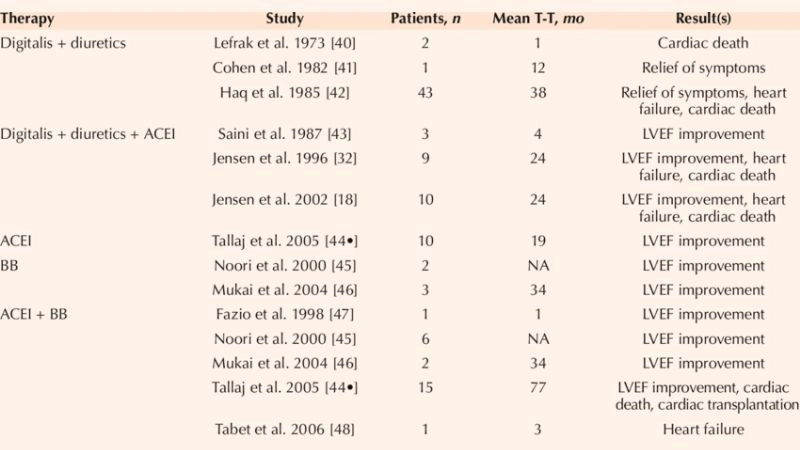 Managing chemotherapy heart damage tips for safer care