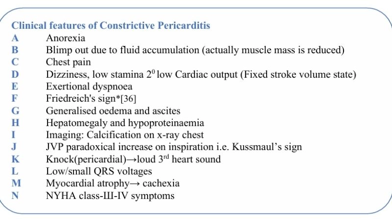Causes of constrictive pericarditis underlying triggers of disease