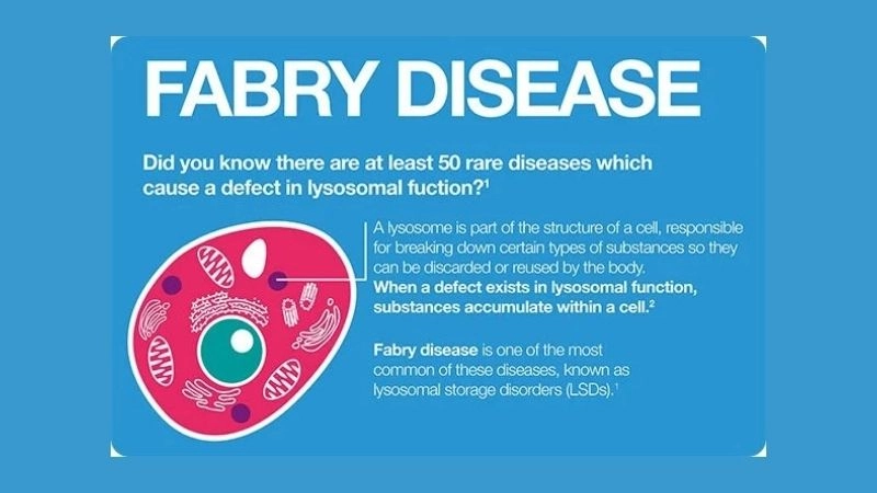 Fabry disease symptoms early recognition