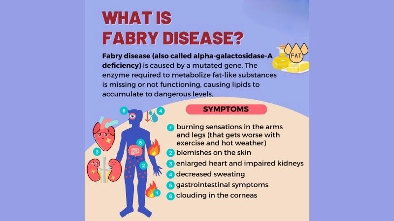 Fabry disease life expectancy information