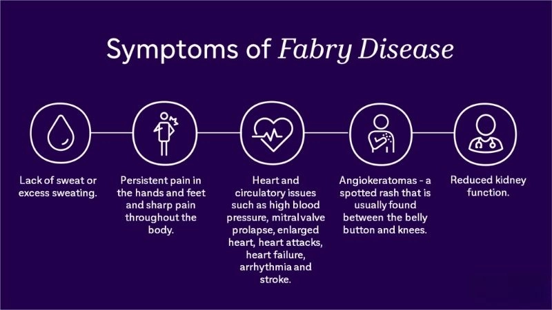 Fabry disease heart complications overview