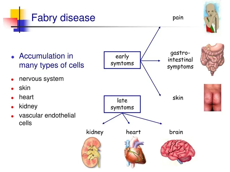 Fabry disease symptoms affecting daily health