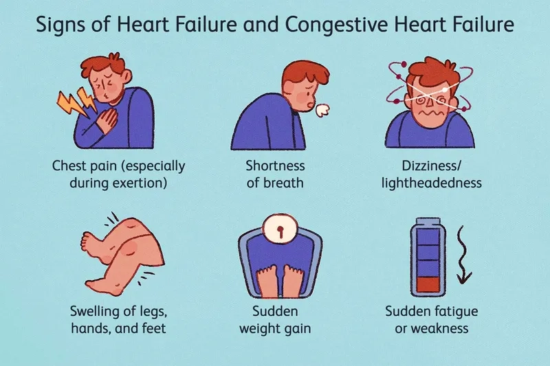 Common symptoms of heart failure