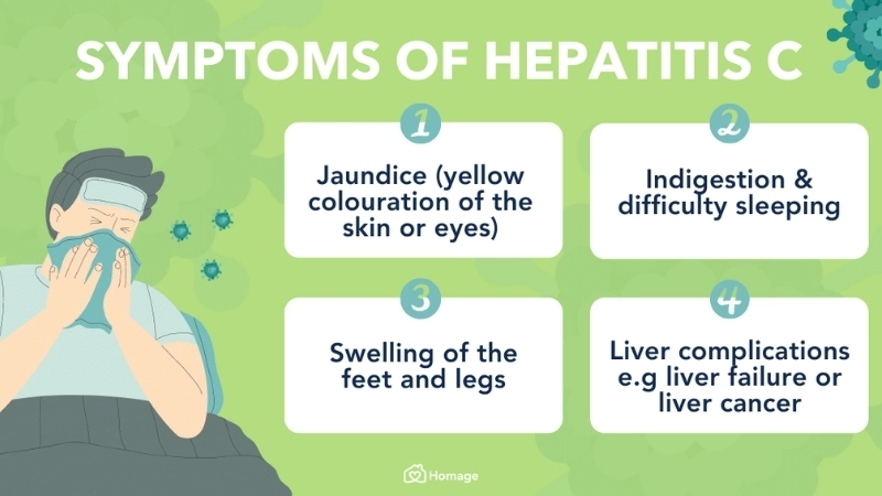 Hepatitis C explained with HCV genotype type