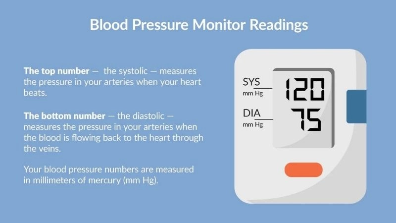 Systolic and diastolic blood pressure explained