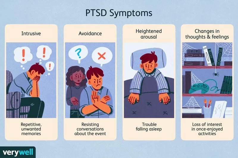 An infographic explaining what is ptsd