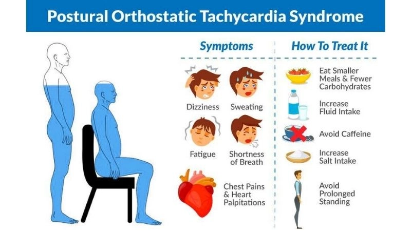 POTS Diagnosis confirmed with tilt table testing