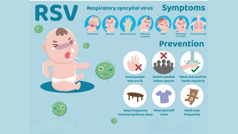 Key symptoms of respiratory syncytial virus (RSV) infection to watch for