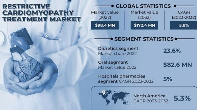 Restrictive cardiomyopathy in children rare pediatric heart condition