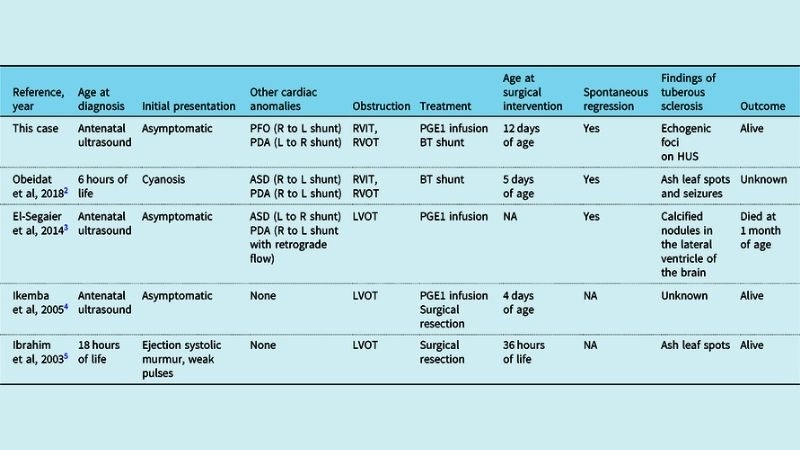 Complex procedure of rhabdomyoma surgery noted