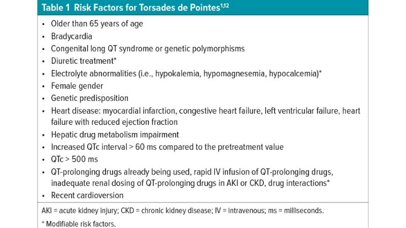 Torsades De Pointes Management requires immediate response