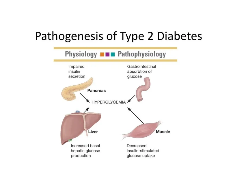Medical reference of an A1c chart